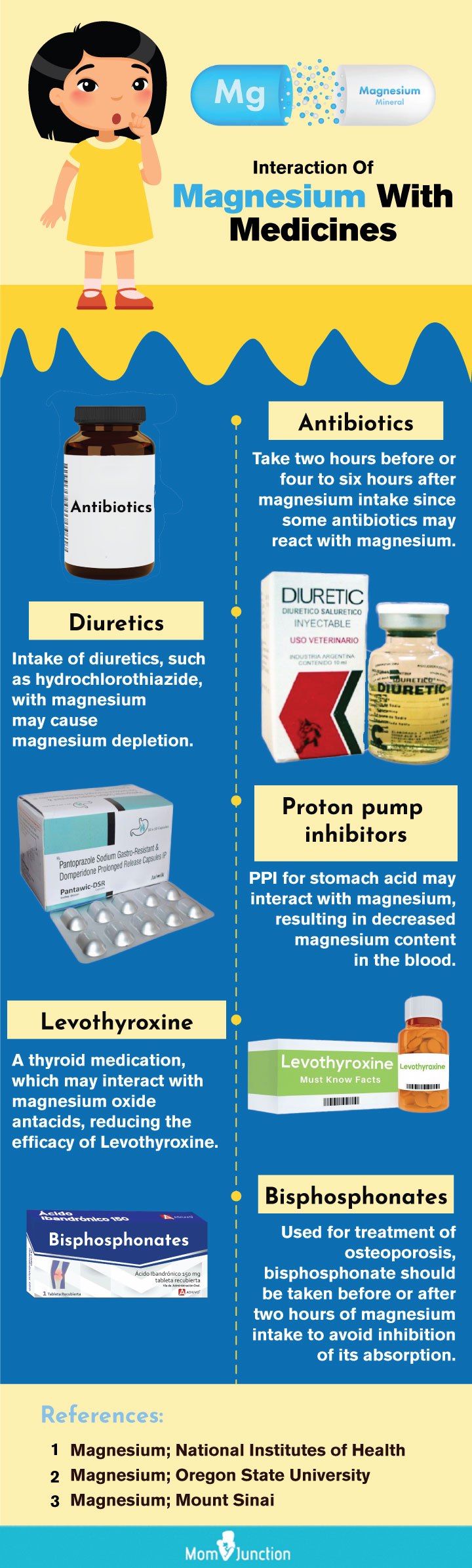 interaction of magnesium with medicines [infographic]