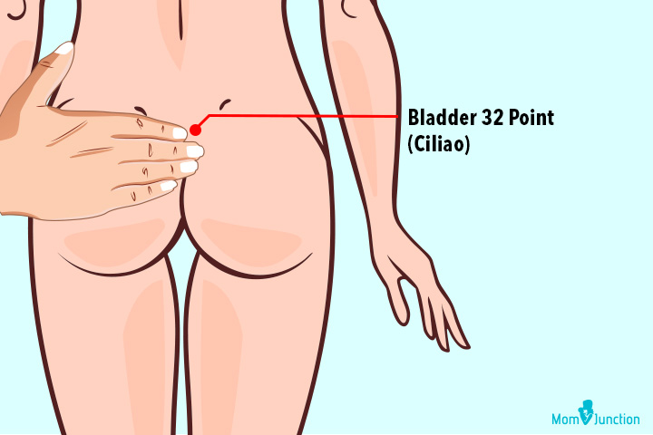 bladder thirty two point for acupressure to induce labor