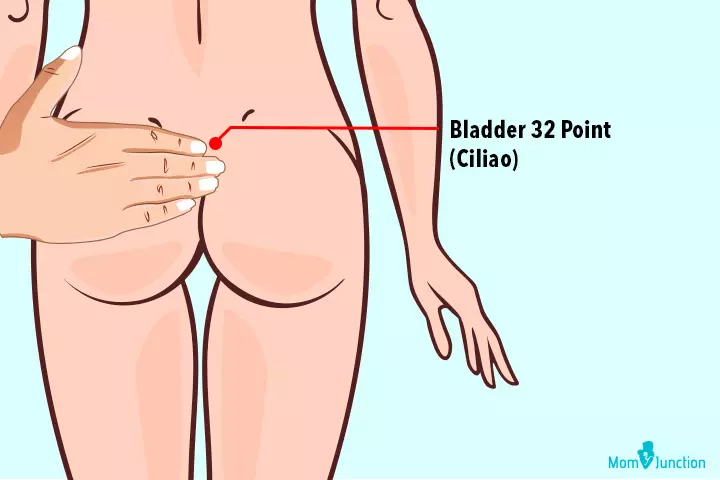 5 Acupressure Points To Induce Labor Do They Work Momjunction 