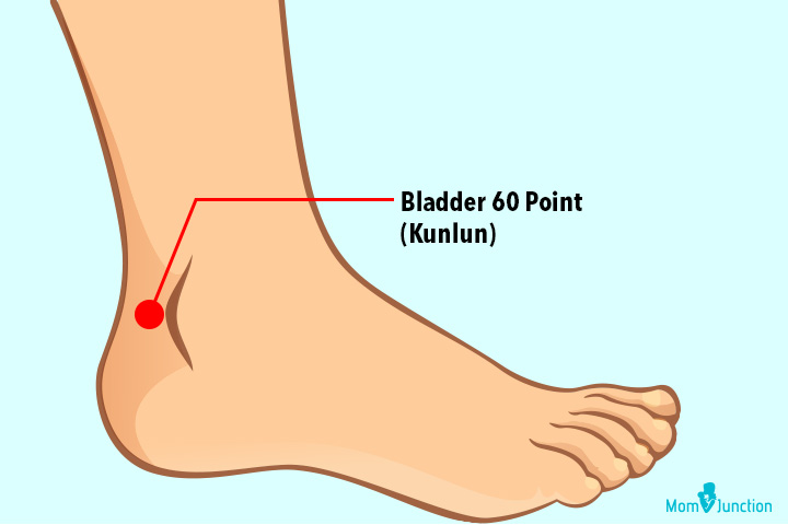 Foot Pressure Points To Induce Labor Chart