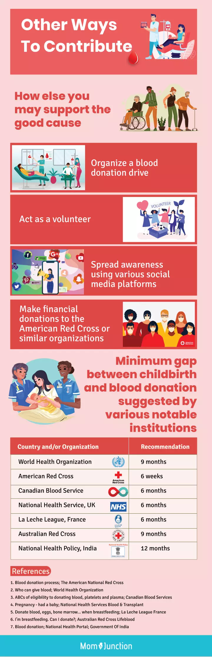 other ways to contribute (infographic)