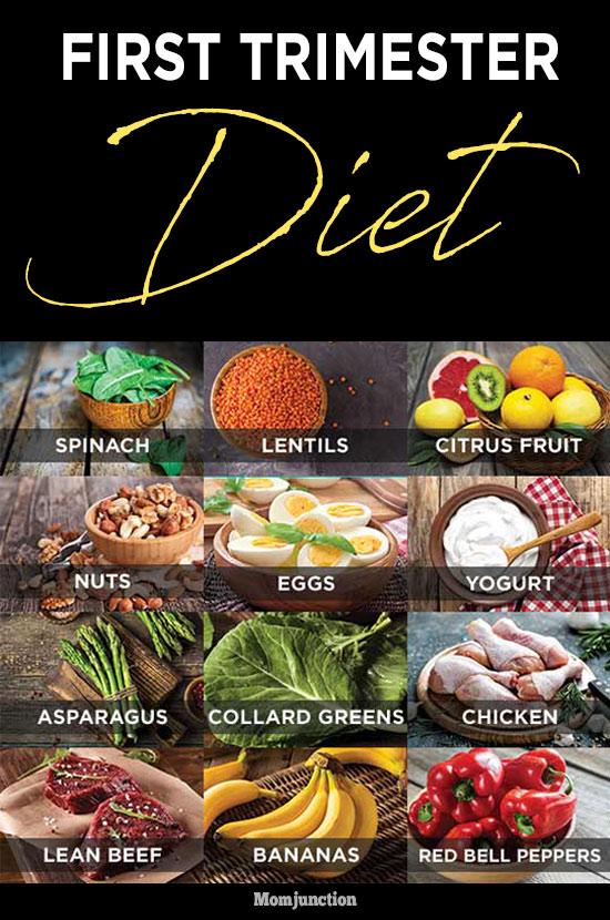 Foods To Eat When Pregnant First Trimester Diet