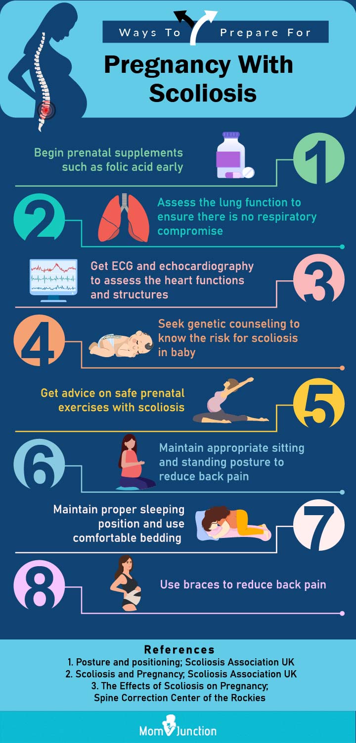 pregnancy with scoliosis (infographic)