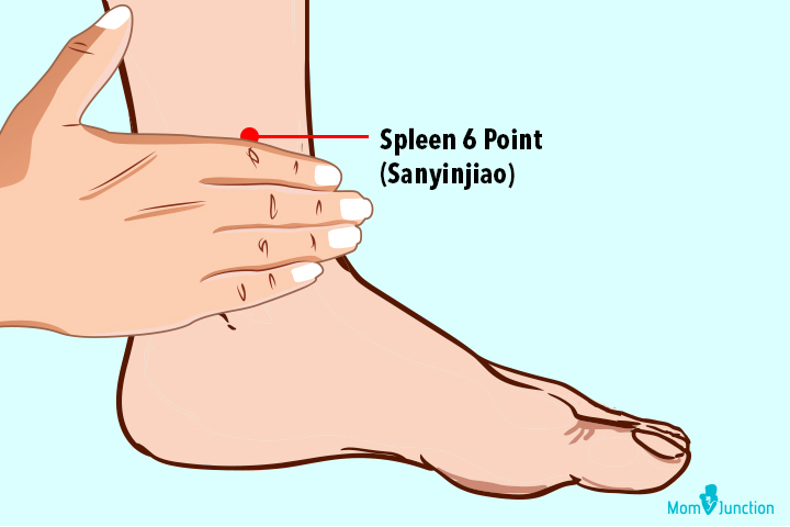spleen six acu point for acupressure to induce labor