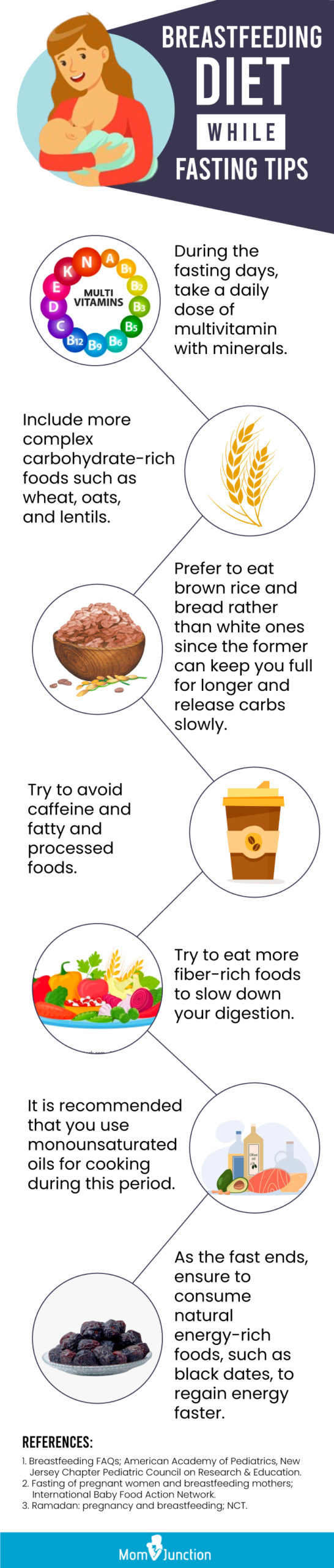 breastfeeding diet while fasting tips (infographic)