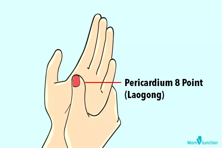 pericadium eight point for acupressure to induce labor