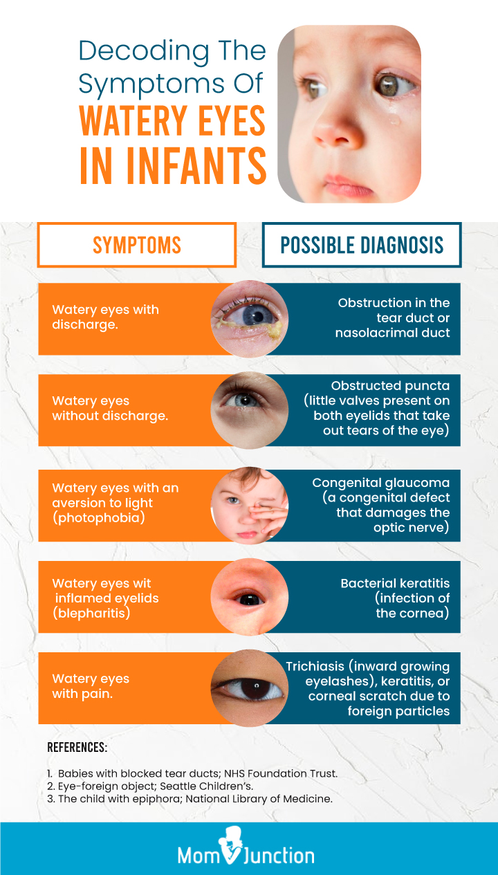 secoding the symptoms of watery eyes in infants [infographic]