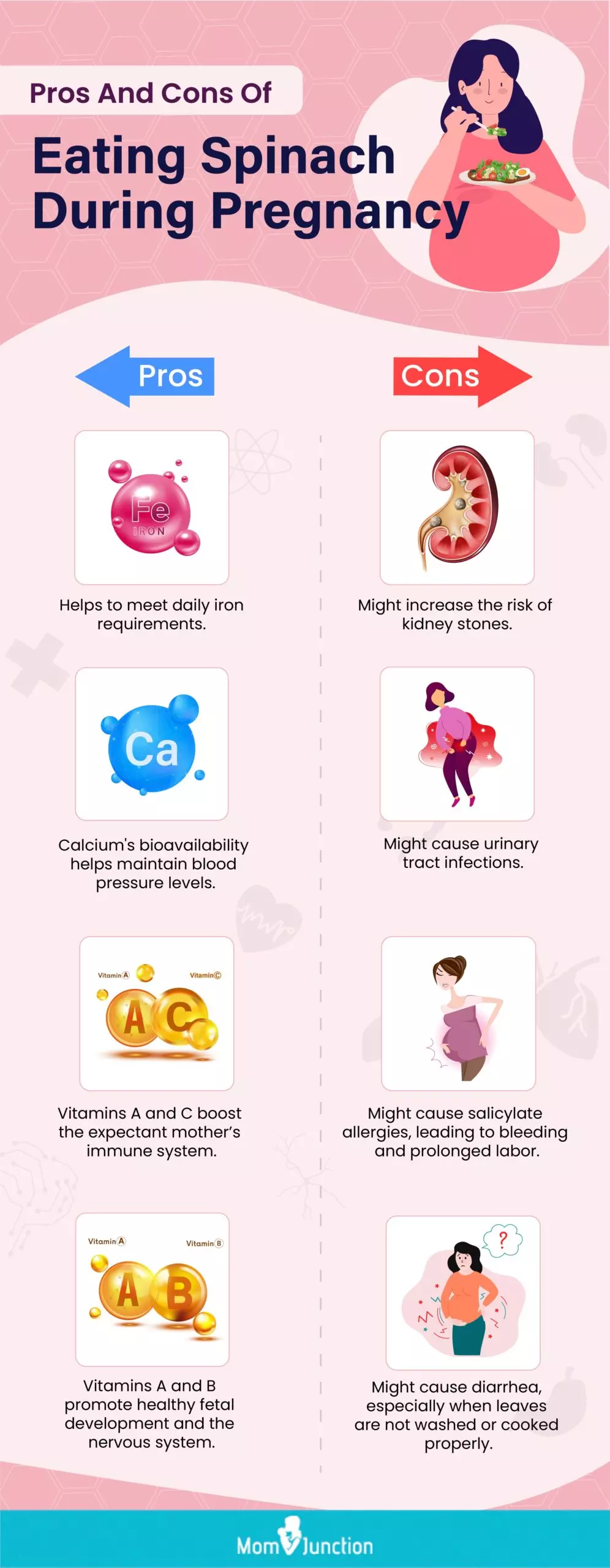 pros and cons of eating spinach during pregnancy (infographic)