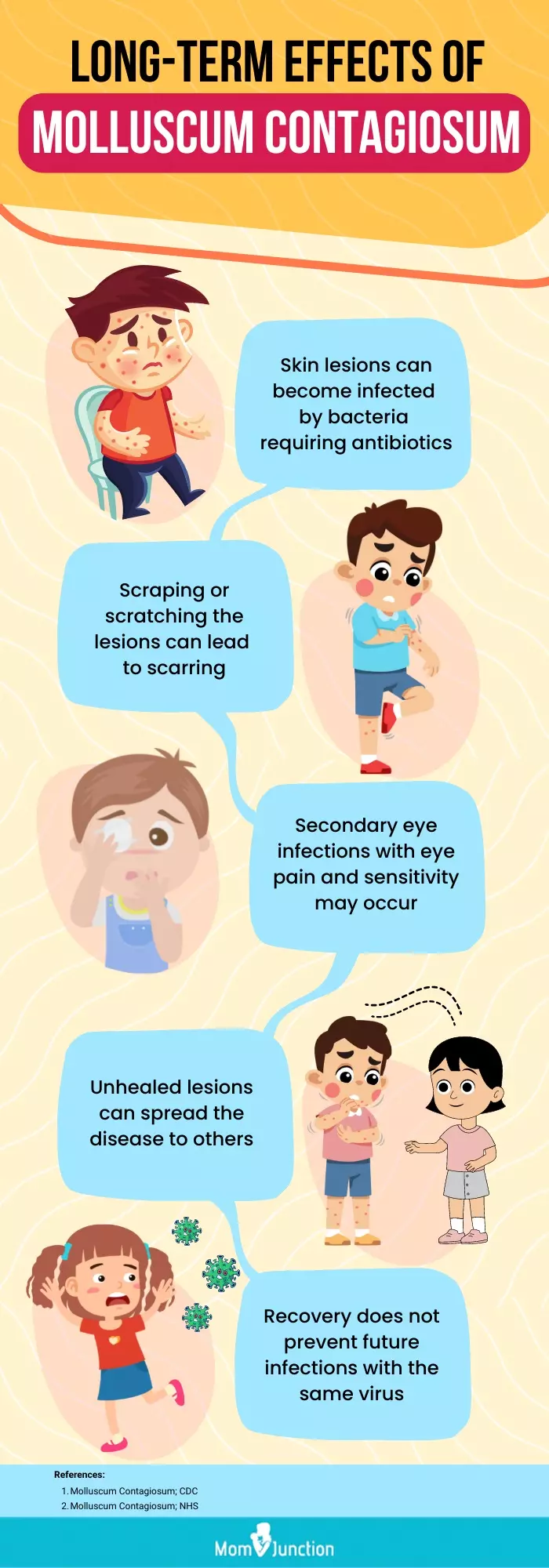 long-term effects of molluscum contagiosum (infographic)