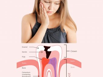Abscessed Tooth In Child: Causes, Symptoms, Care & Treatment