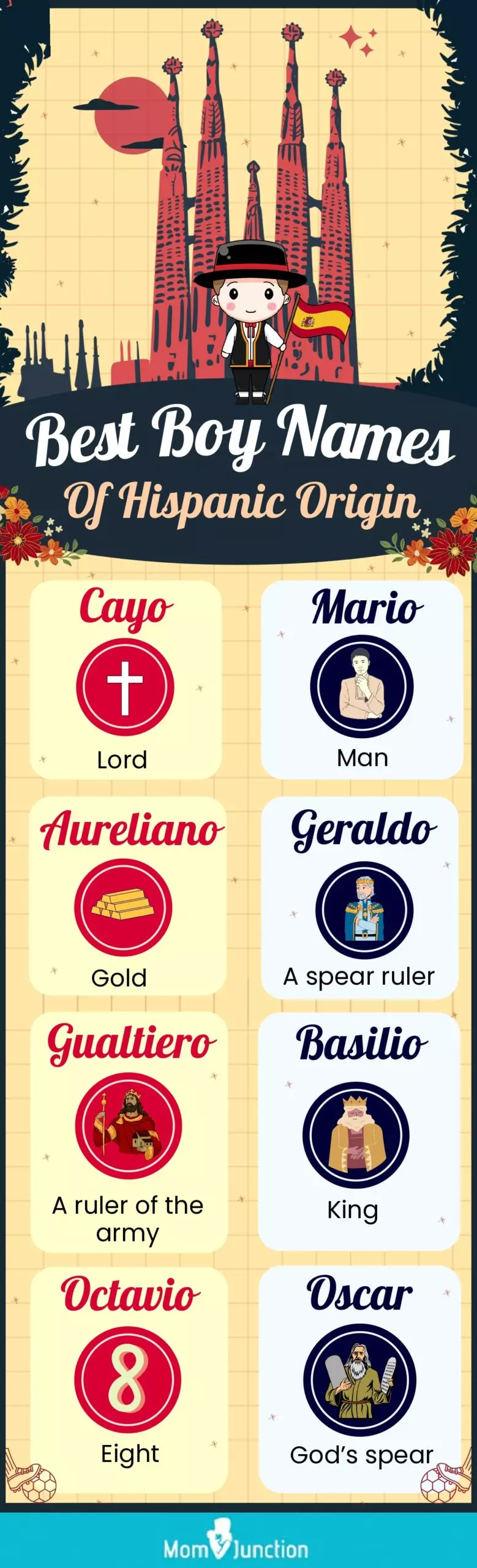 best boy names of hispanic origin (infographic)