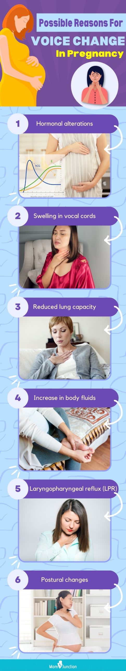 possible reasons for voice change in pregnancy (infographic)