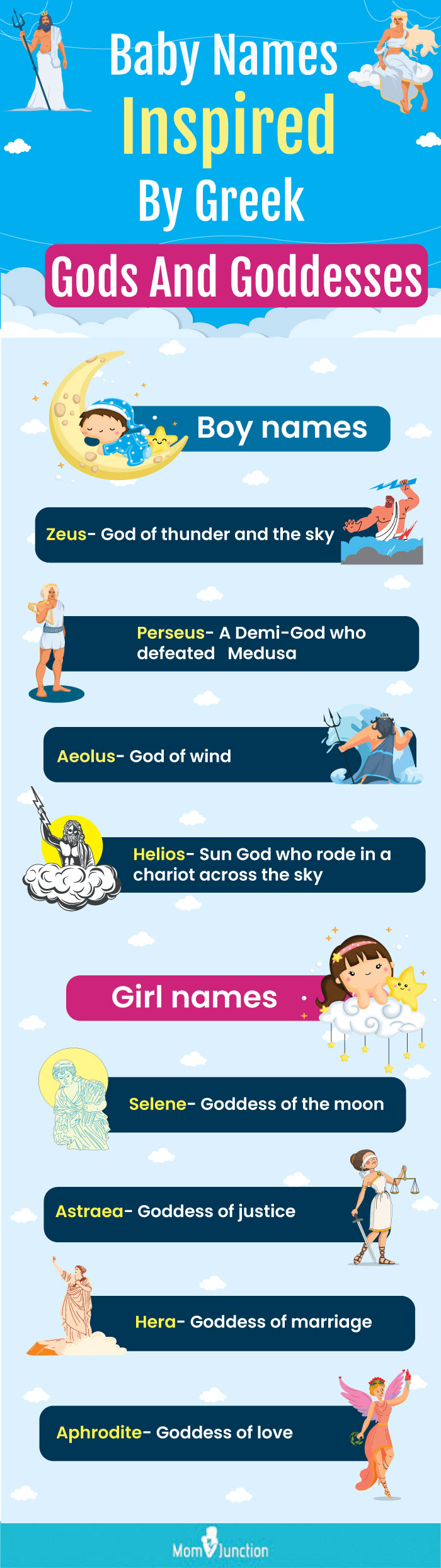 god and goddesses baby names (infographic)