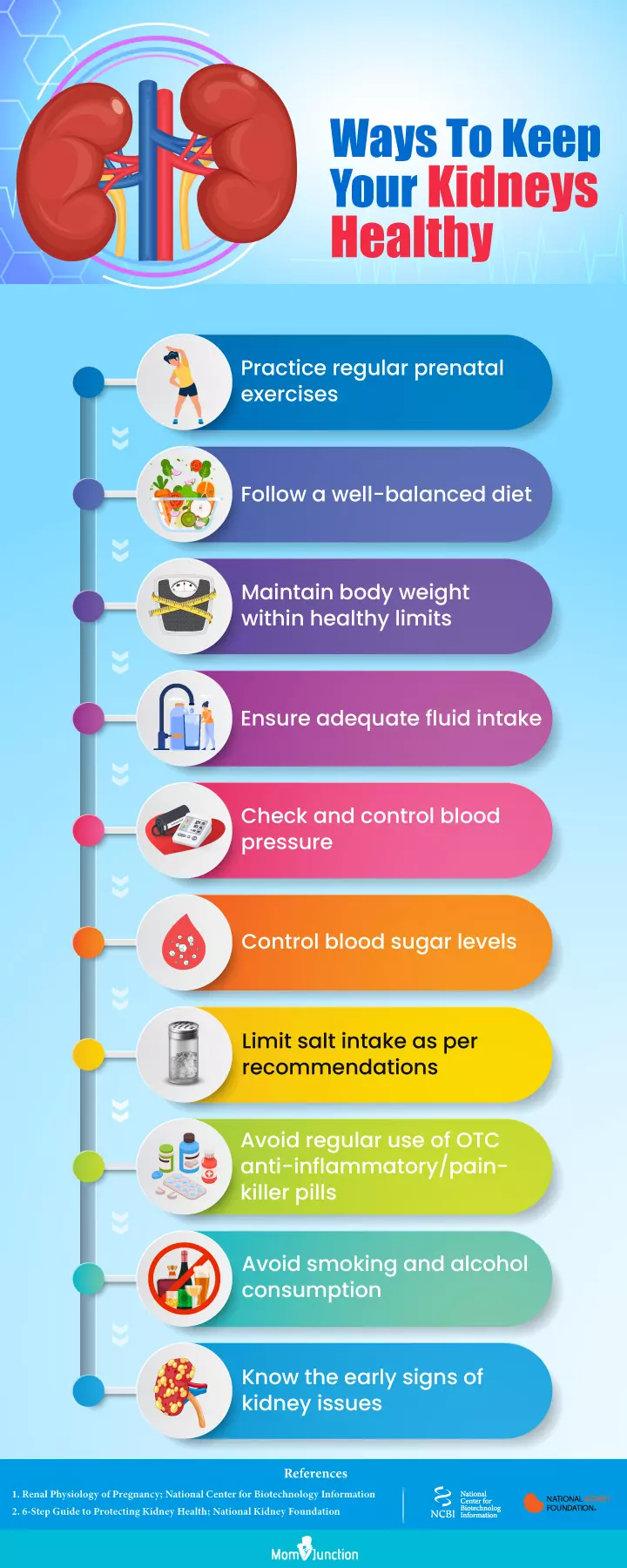 how to keep your kidneys healthy during pregnancy (infographic)