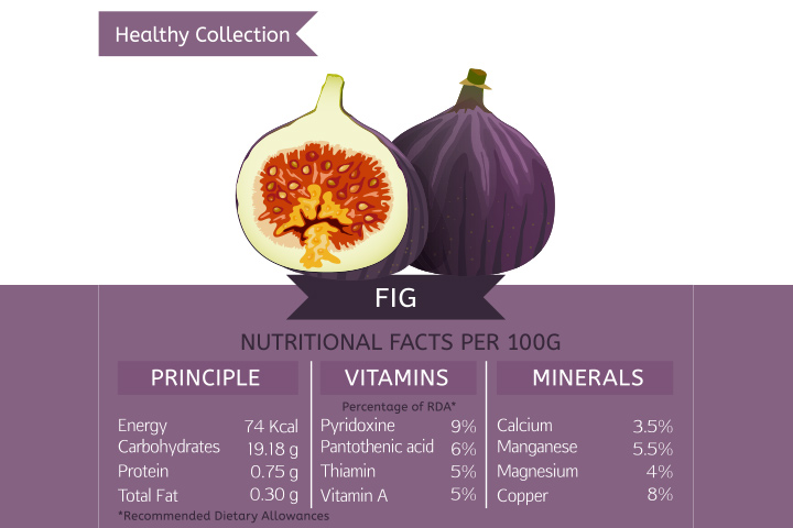 Low-calorie fruit, Figs in pregnancy