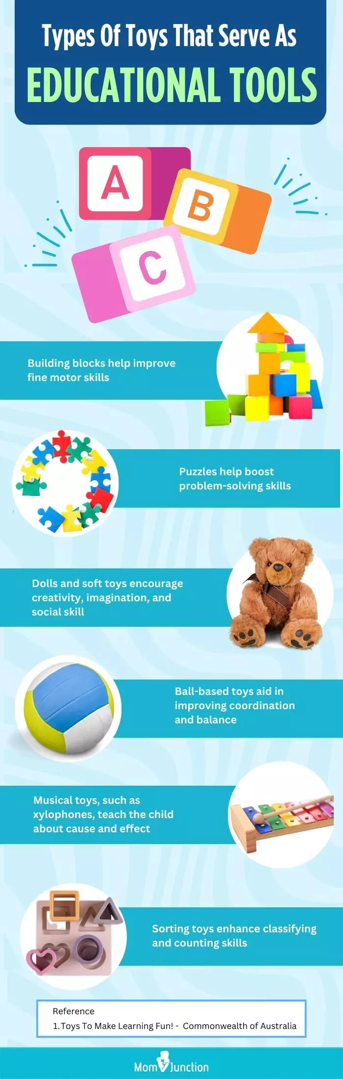 Types Of Toys That Serve As Educational Tools (infographic)