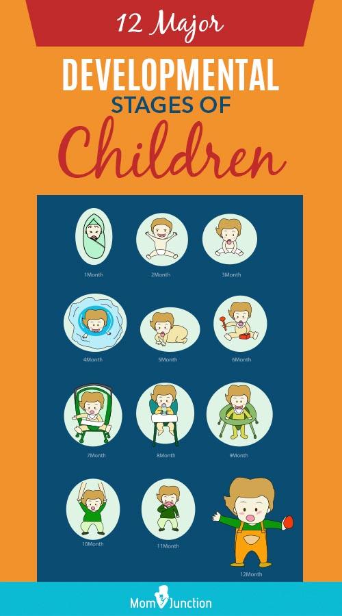 12 Major Developmental Stages Of Children