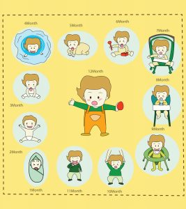 12 Major Developmental Stages Of Children From 1 To 6 Years