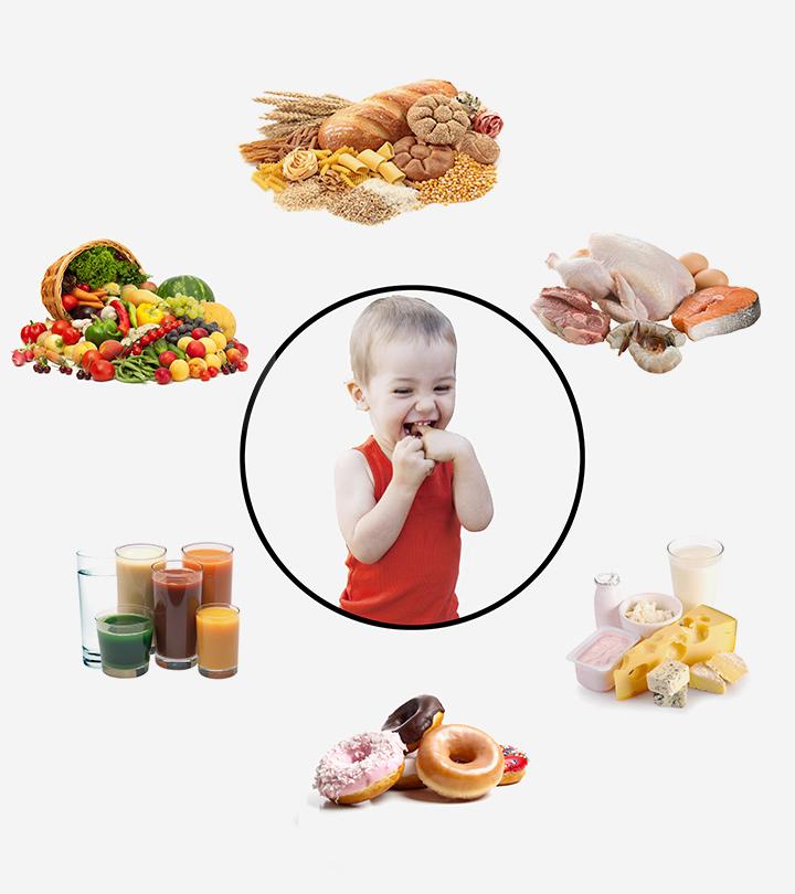 20 Months Baby Food Chart A Visual Reference Of Charts Chart Master