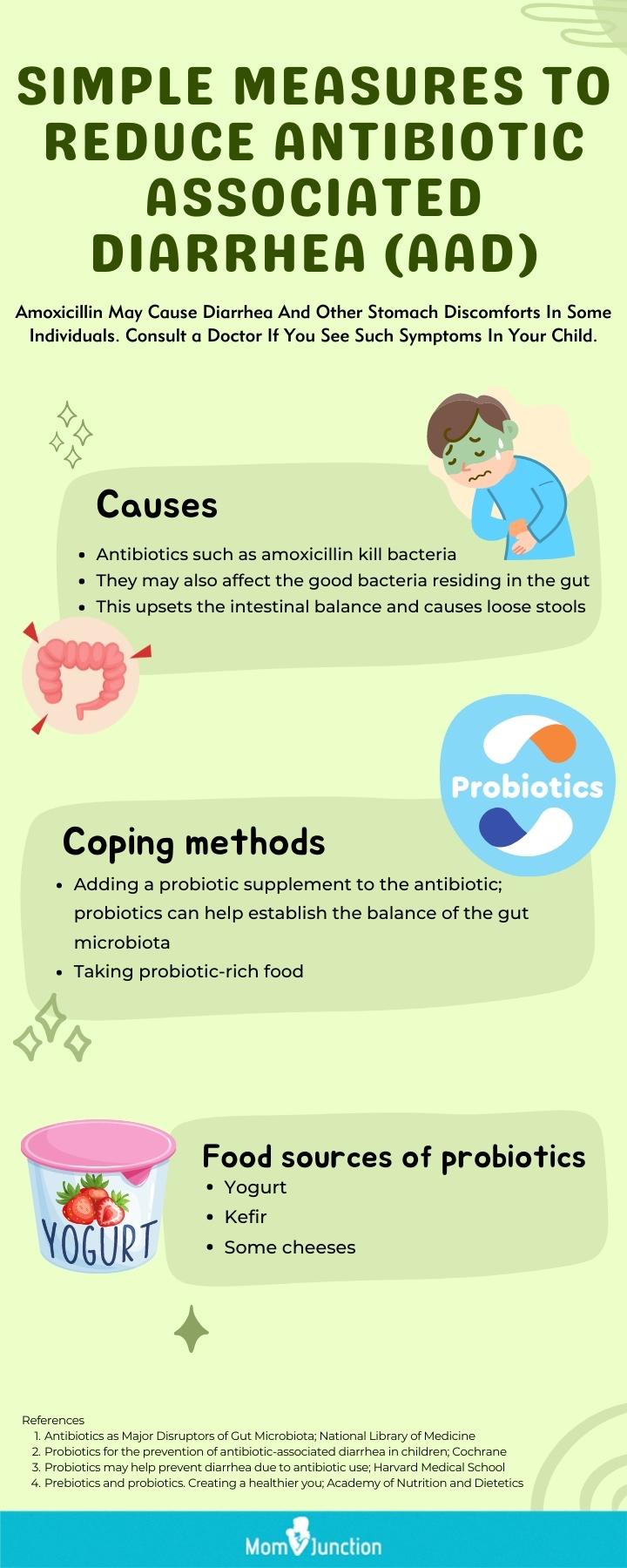simple measures to reduce antibiotic diarrhea [infographic]
