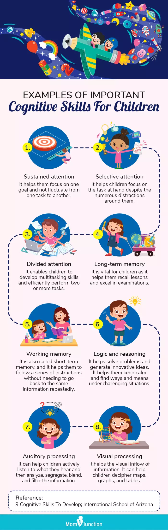 cognitive skills for children (infographic)