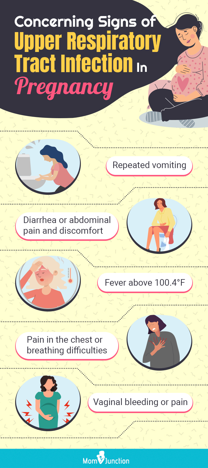concerning signs of upper respiratory tract infection in pregnancy [infographic]