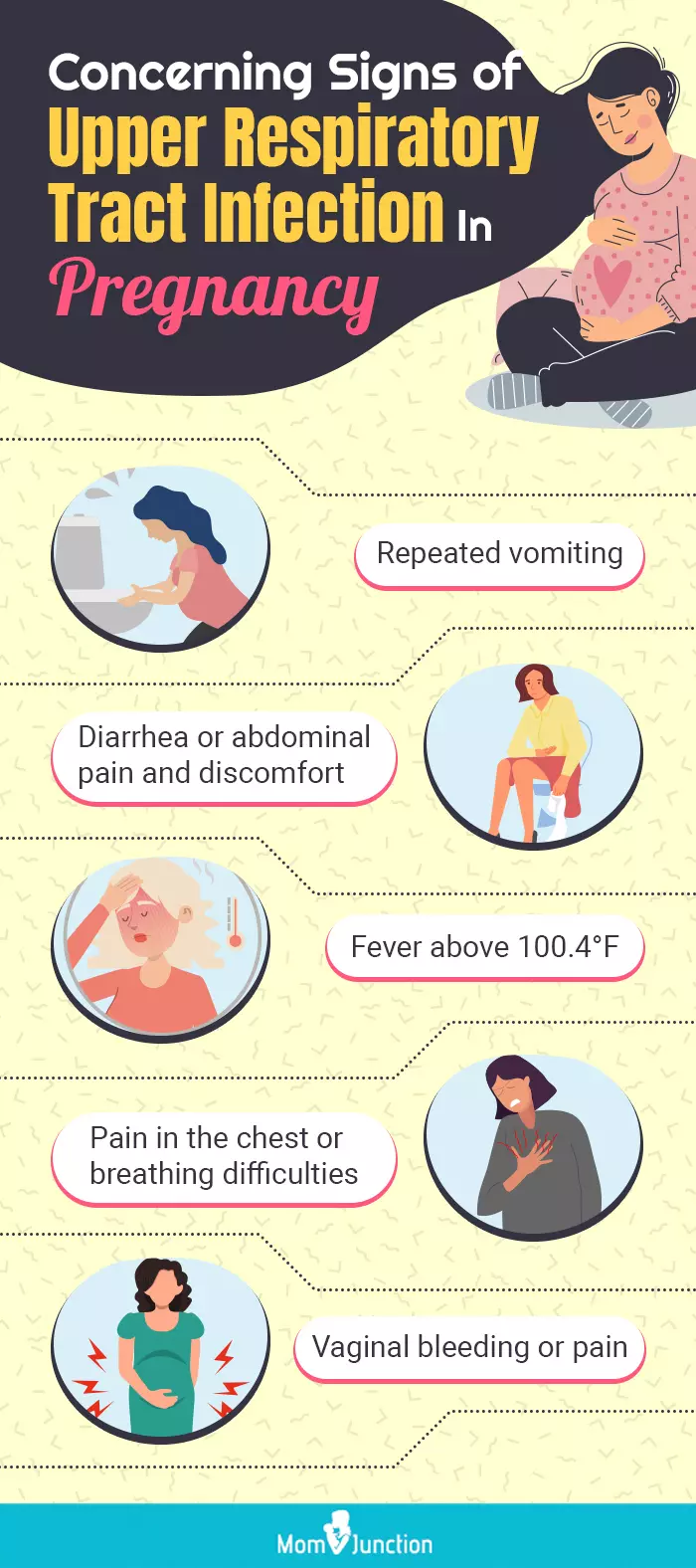 concerning signs of upper respiratory tract infection in pregnancy (infographic)