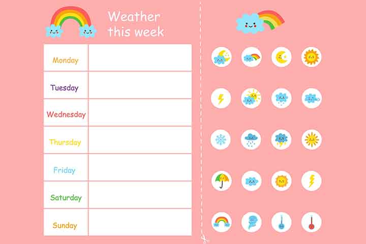 Weather chart craft