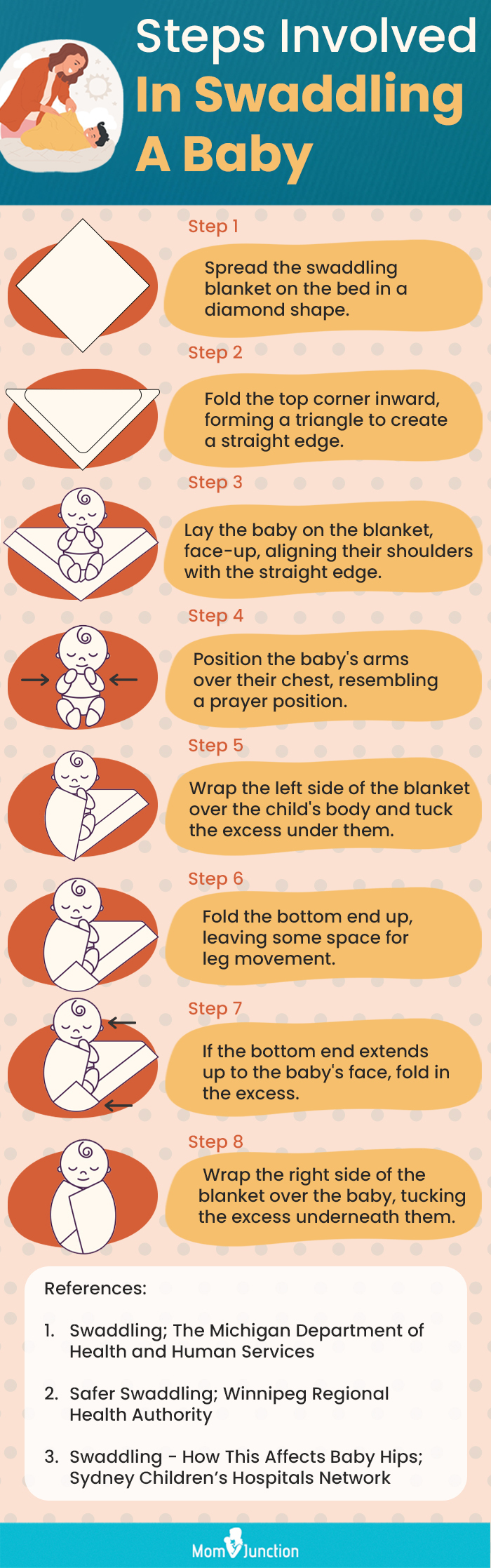 Steps Involved In Swaddling A Baby (infographic)