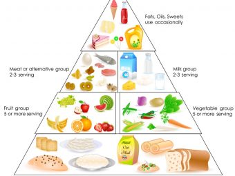 Balanced Diet Chart For Toddlers – A Complete Guide