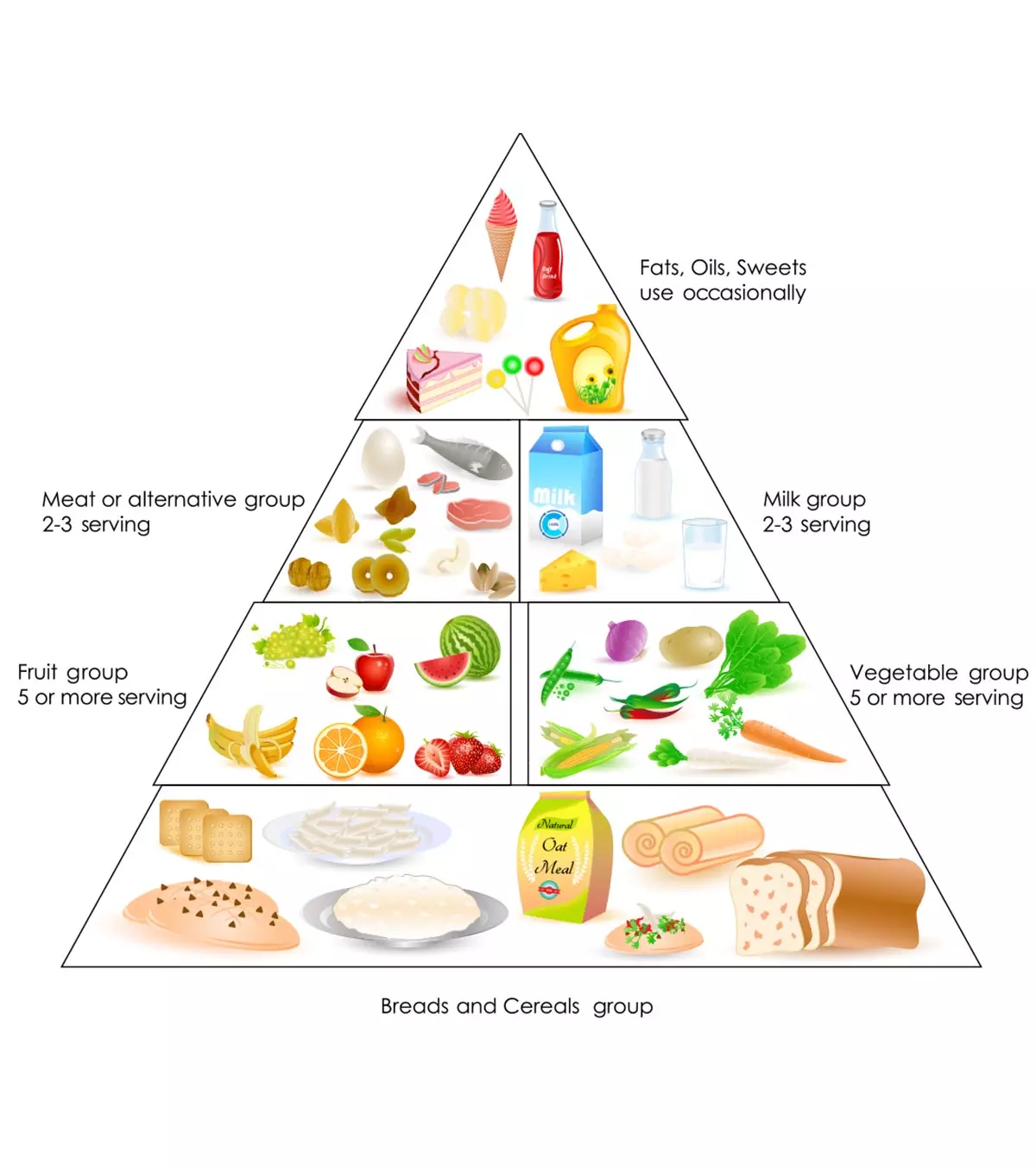 Balanced Diet Chart For Toddlers A Complete Guide