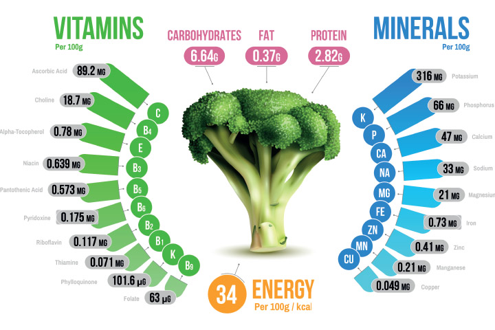 Nutrients in broccoli can benefit pregnancy