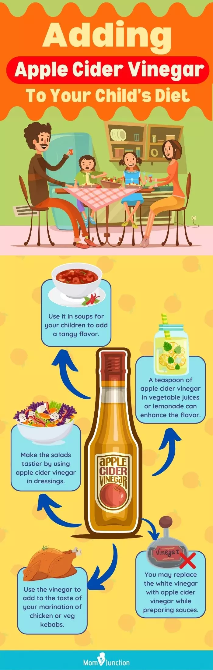 adding apple cider vinegar to your childs diet (infographic)