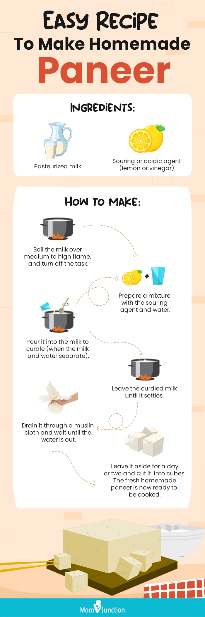 easy recipe to make homemade paneer (infographic)