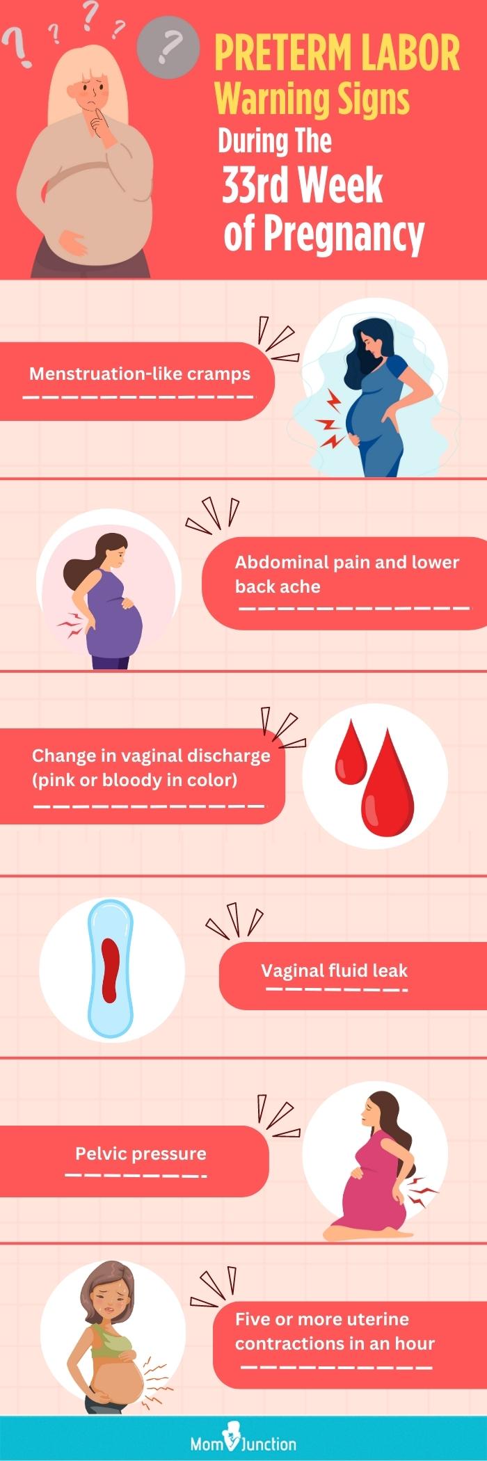 preterm labor warning signs during the 33rd week of pregnancy (infographic)