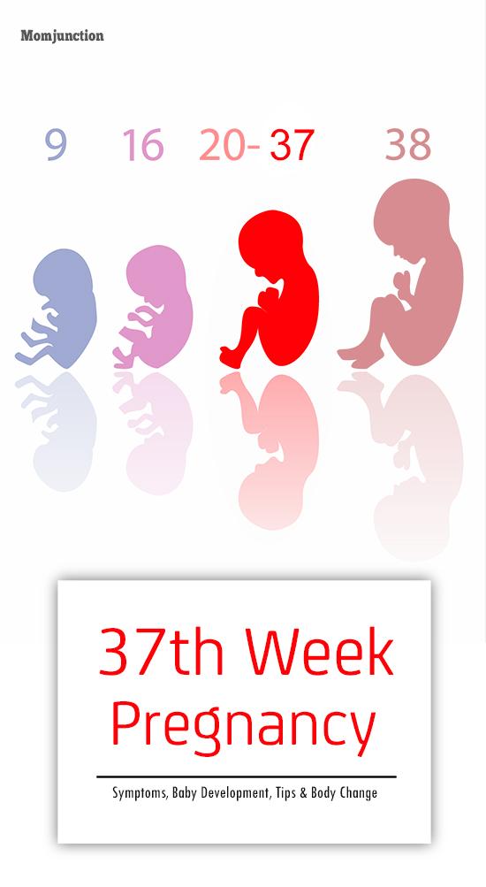 37th Week Pregnancy: Symptoms, Baby Development And Bodily Changes