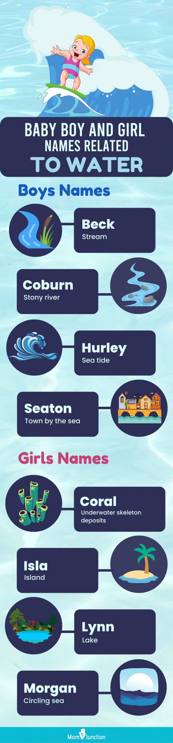 baby boy and girl names related to water [infographic]