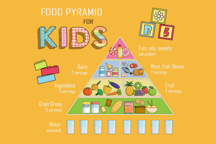 https://cdn2.momjunction.com/wp-content/uploads/2015/06/Fruits-And-Vegetables-Chart-For-Kids-1.jpg