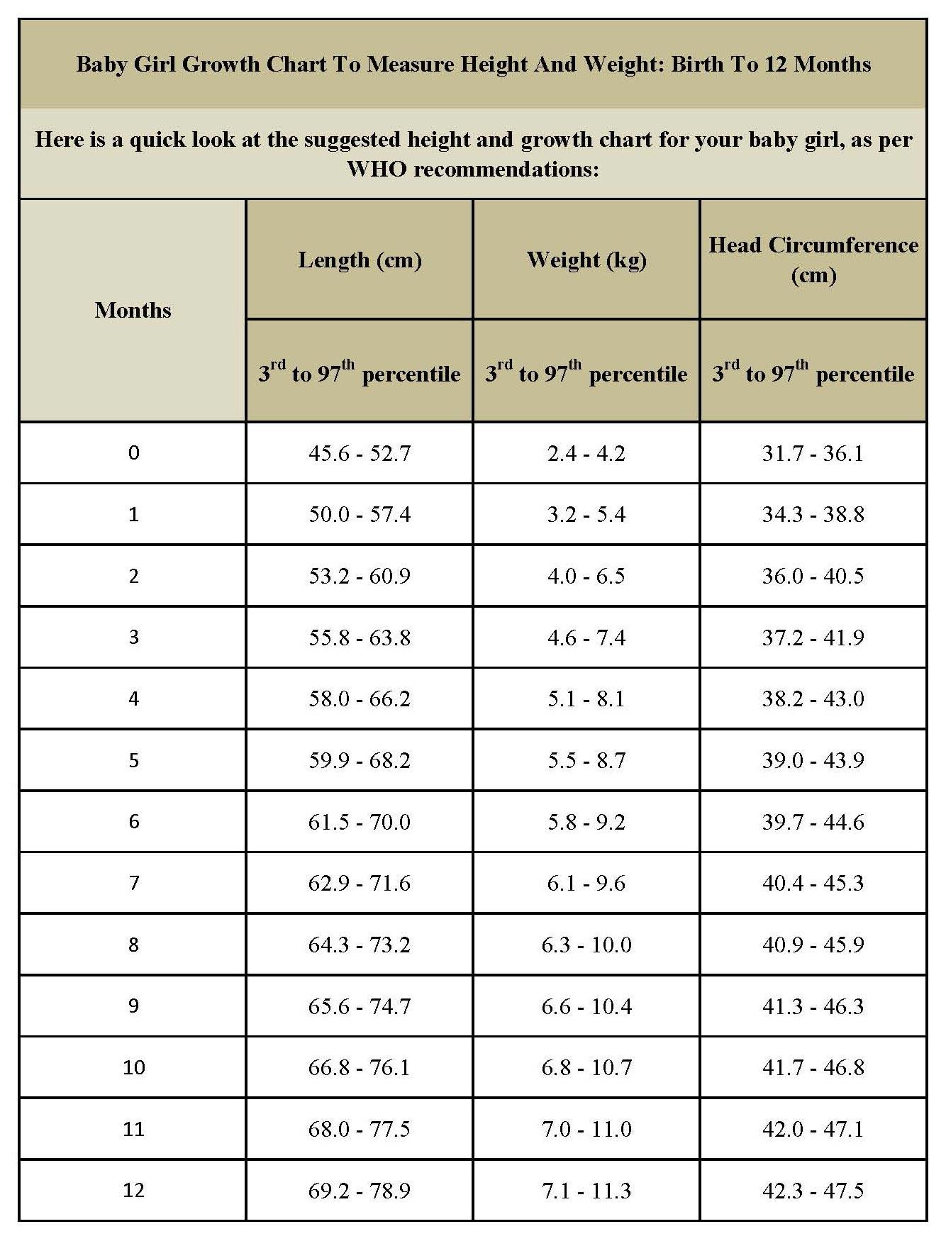 Height Weight Growth Chart Teenager