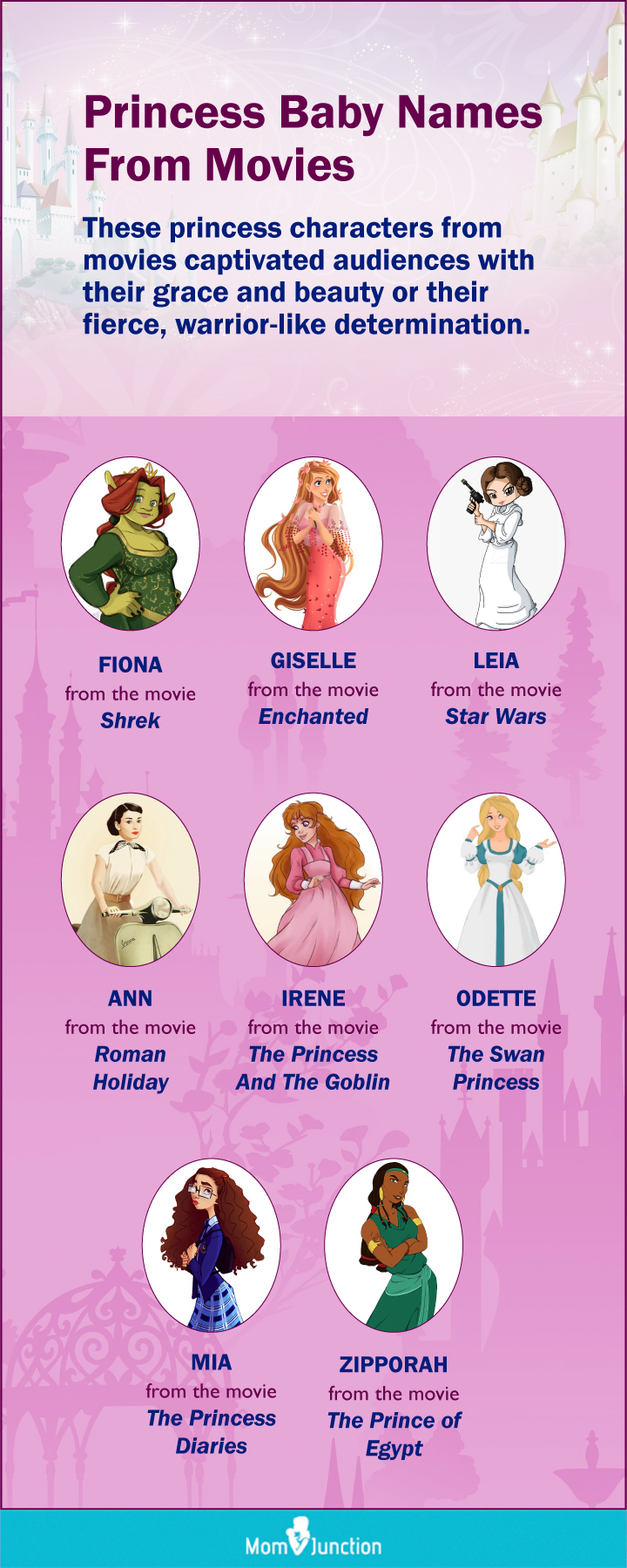 princess baby names [infographic]