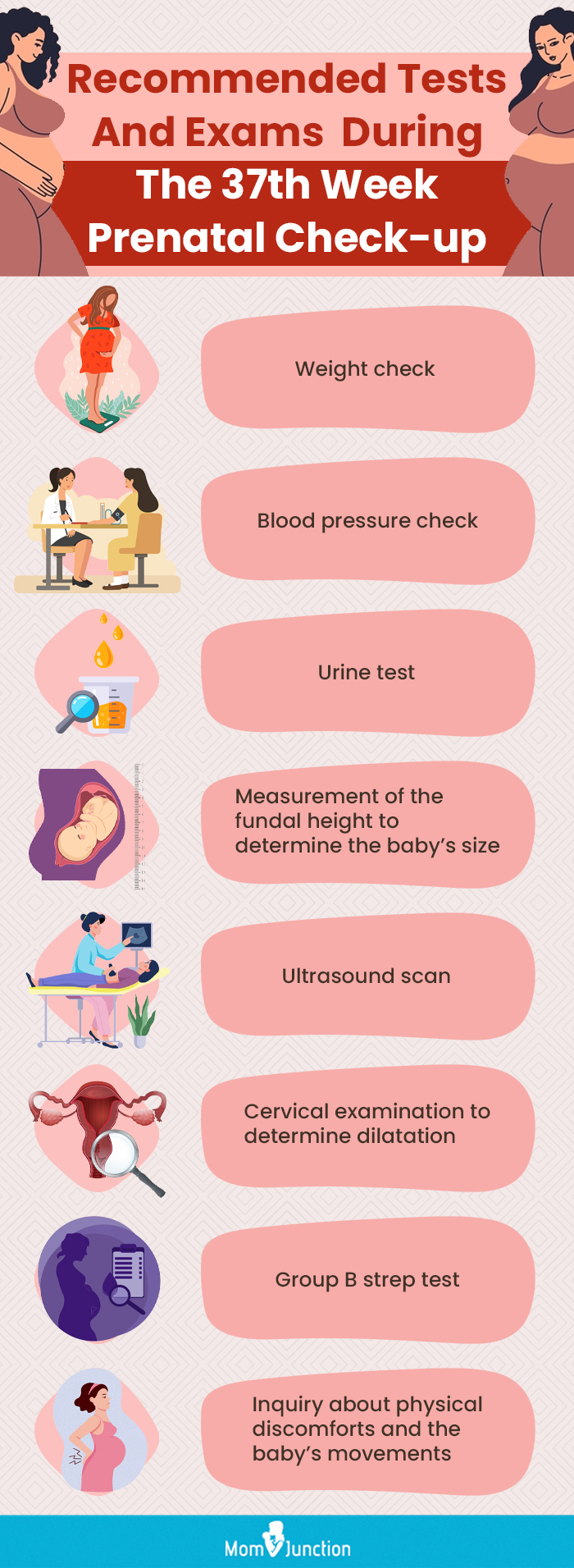 recommended tests and exams during the 37th week prenatal check up (infographic)