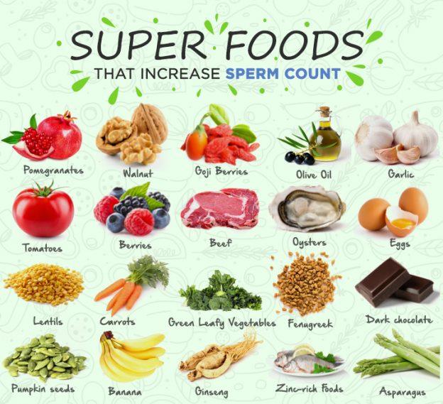 20 Fertility Foods That Increase Sperm Count And Semen Volume 