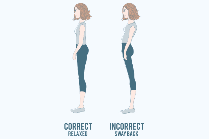 Incorrect posture can cause back labor