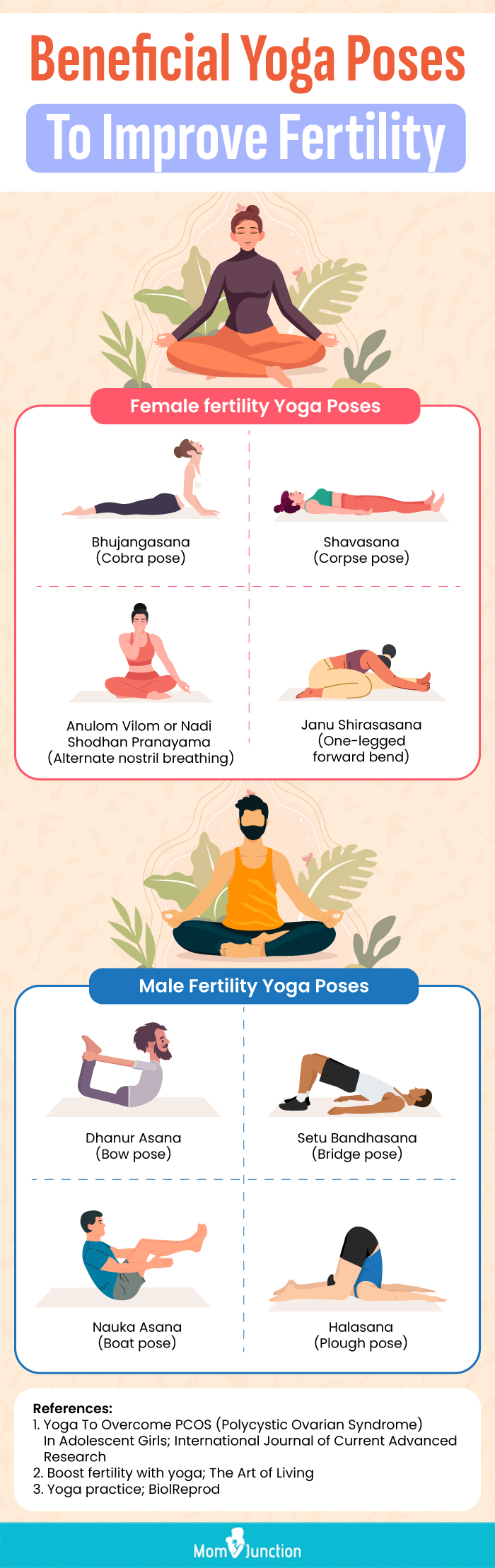 beneficial yoga poses to improve fertility (infographic)