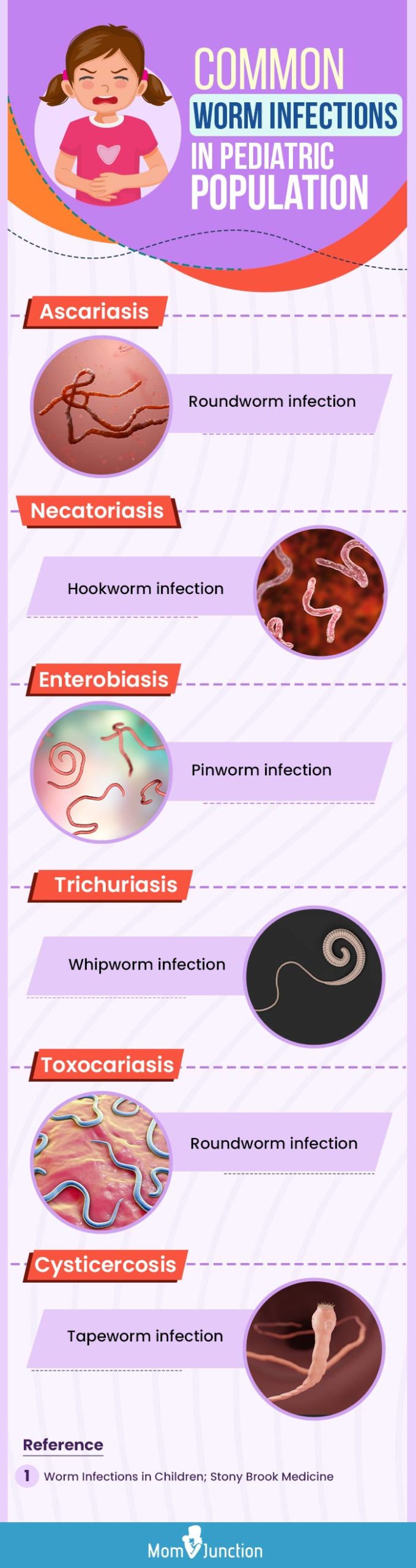 worm infections in children [infographic]