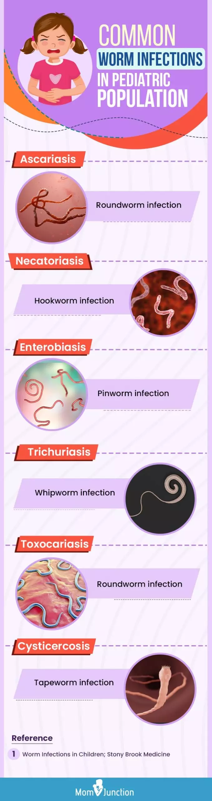 worm infections in children (infographic)