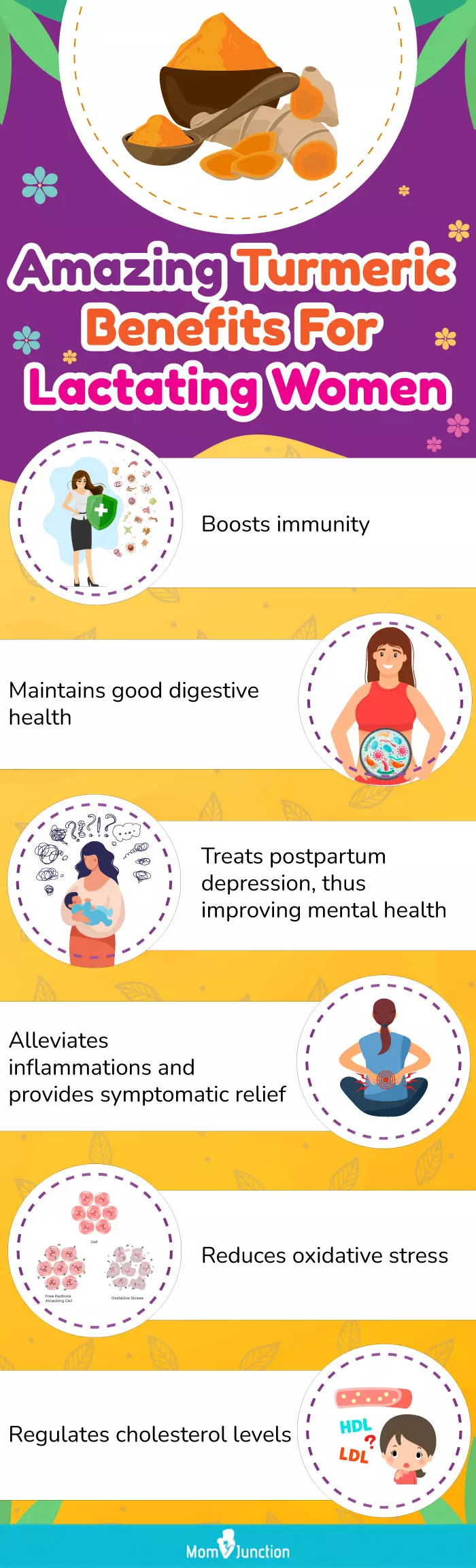 amazing turmeric benefits for lactating women (infographic)