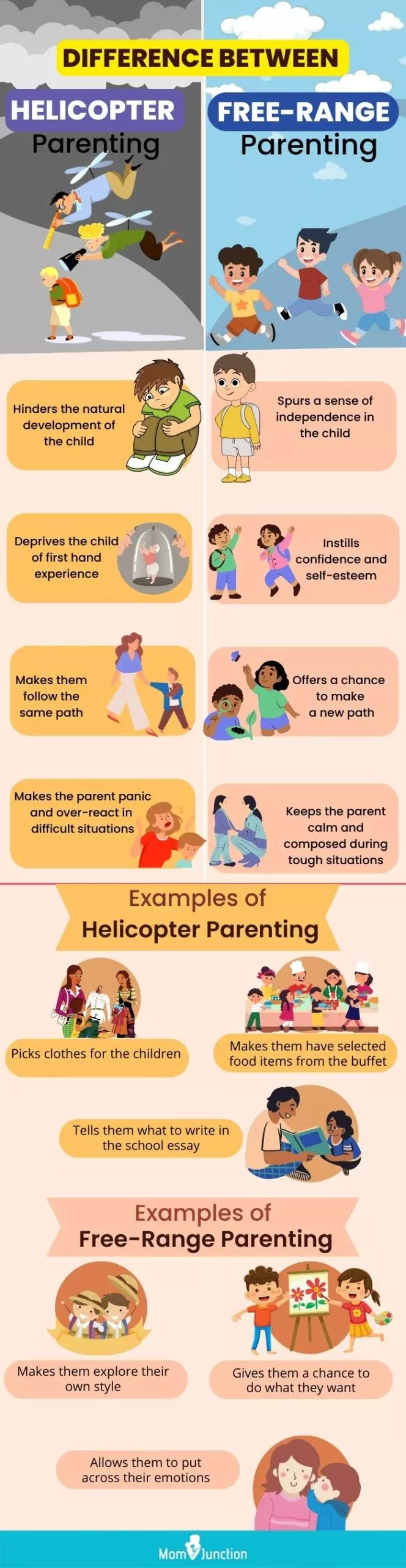 difference between helicopter parenting and free-range parenting (infographic)