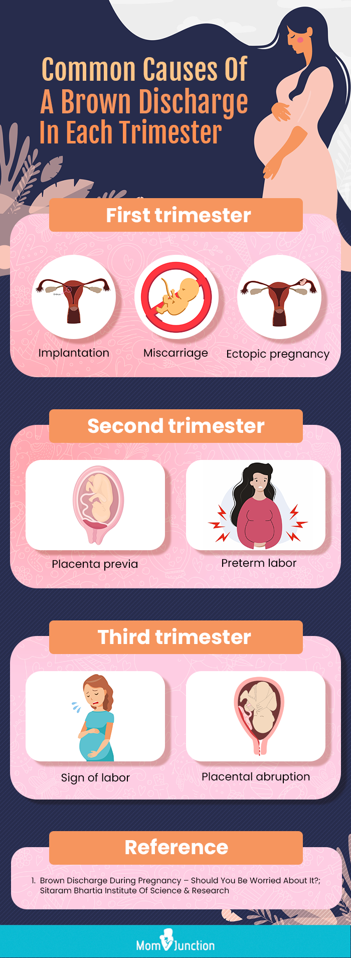 common causes in each trimes recovered (infographic)