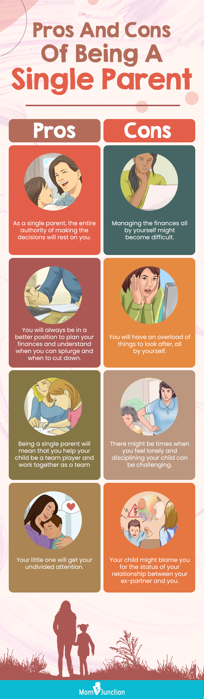 pros and cons of being a single parent (infographic)